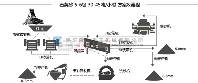 ʯӢɰ��(x��)ɰ�������a(ch��n)������