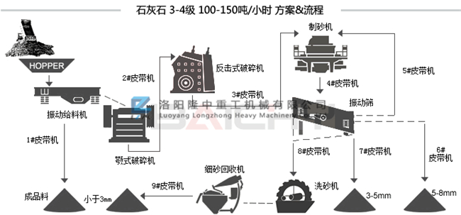 ʯ��ʯ��ɰ���a(ch��n)��